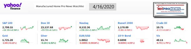 Yahoo10MarketClosingIndicatorsManufacturedHomeProNews4.16.2020MHProNews