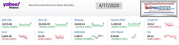 Yahoo10MarketClosingIndicatorsManufacturedHomeProNews4.17.2020MHProNews