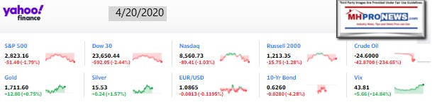 Yahoo10MarketClosingIndicatorsManufacturedHomeProNews4.20.2020MHProNews