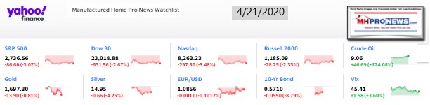 Yahoo10MarketClosingIndicatorsManufacturedHomeProNews4.21.2020MHProNews