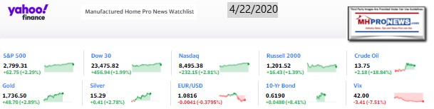 Yahoo10MarketClosingIndicatorsManufacturedHomeProNews4.22.2020MHProNews