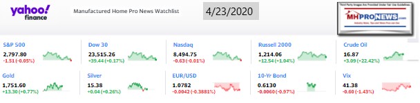 Yahoo10MarketClosingIndicatorsManufacturedHomeProNews4.23.2020MHProNews