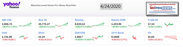 Yahoo10MarketClosingIndicatorsManufacturedHomeProNews4.24.2020MHProNews