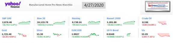 Yahoo10MarketClosingIndicatorsManufacturedHomeProNews4.27.2020MHProNews