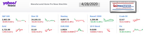 Yahoo10MarketClosingIndicatorsManufacturedHomeProNews4.28.2020MHProNews