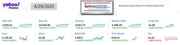 Yahoo10MarketClosingIndicatorsManufacturedHomeProNews4.29.2020MHProNews