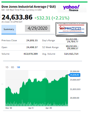 Yahoo10MarketClosingIndicatorsManufacturedHomeProNews4.29.2020MHProNews