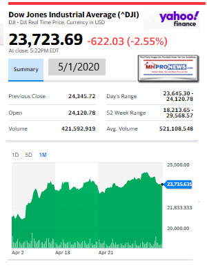 DowJones5.01.2020ManufacturedHomeStockUpdatesBroaderMarketSnapshot