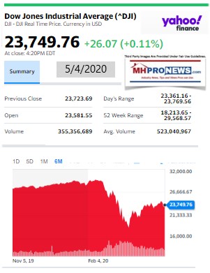 DowJones5.04.2020ManufacturedHomeStockUpdatesBroaderMarketSnapshot