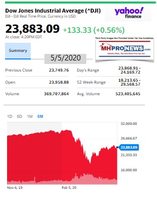 DowJones5.05.2020ManufacturedHomeStockUpdatesBroaderMarketSnapshot