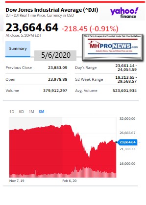 DowJones5.06.2020ManufacturedHomeStockUpdatesBroaderMarketSnapshot