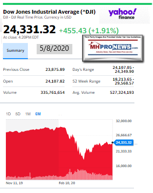 DowJones5.08.2020ManufacturedHomeStockUpdatesBroaderMarketSnapshot