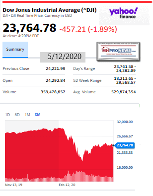 DowJones5.12.2020ManufacturedHomeStockUpdatesBroaderMarketSnapshot