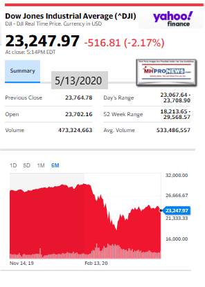 DowJones5.13.2020ManufacturedHomeStockUpdatesBroaderMarketSnapshot