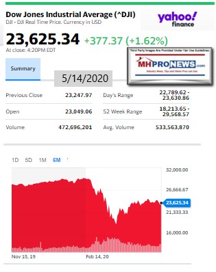 DowJones5.14.2020ManufacturedHomeStockUpdatesBroaderMarketSnapshot