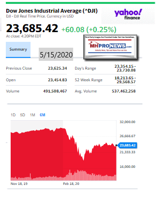 DowJones5.15.2020ManufacturedHomeStockUpdatesBroaderMarketSnapshot