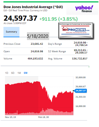 DowJones5.18.2020ManufacturedHomeStockUpdatesBroaderMarketSnapshot