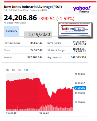 DowJones5.19.2020ManufacturedHomeStockUpdatesBroaderMarketSnapshot