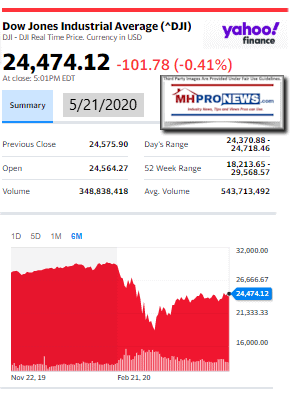 DowJones5.21.2020ManufacturedHomeStockUpdatesBroaderMarketSnapshot - Copy