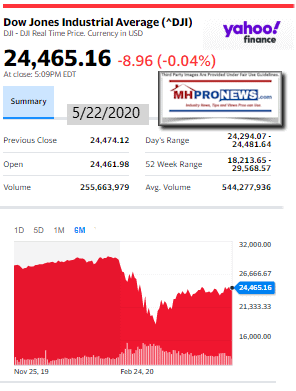 DowJones5.22.2020ManufacturedHomeStockUpdatesBroaderMarketSnapshotMHProNews