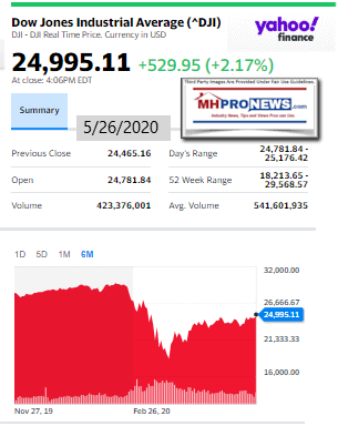 DowJones5.26.2020ManufacturedHomeStockUpdatesBroaderMarketSnapshot