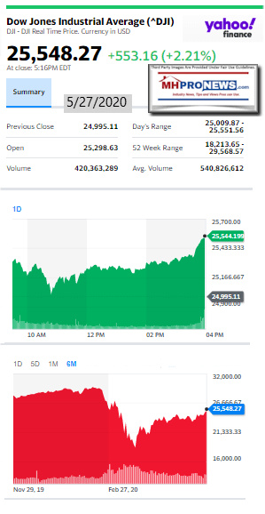 DowJones5.27.2020ManufacturedHomeStockUpdatesBroaderMarketSnapshot