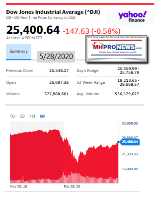 DowJones5.28.2020ManufacturedHomeStockUpdatesBroaderMarketSnapshot