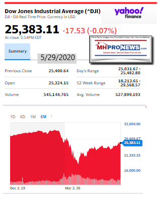 DowJones5.29.2020ManufacturedHomeStockUpdatesBroaderMarketSnapshot