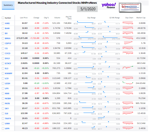 ManufacturedHomeCommunitiesMobileHomeParksFactoriesRetailFinanceStockInvesting5.01.2020MHProNews