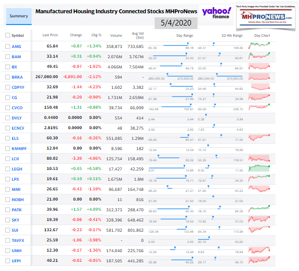 ManufacturedHomeCommunitiesMobileHomeParksFactoriesRetailFinanceStockInvesting5.04.2020MHProNews