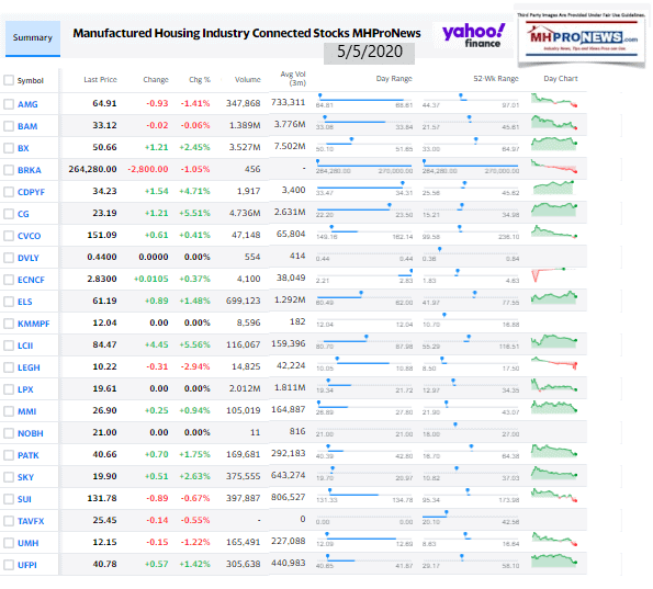 ManufacturedHomeCommunitiesMobileHomeParksFactoriesRetailFinanceStockInvesting5.05.2020MHProNews