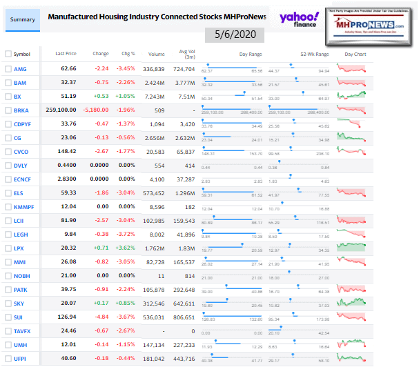 ManufacturedHomeCommunitiesMobileHomeParksFactoriesRetailFinanceStockInvesting5.06.2020MHProNews