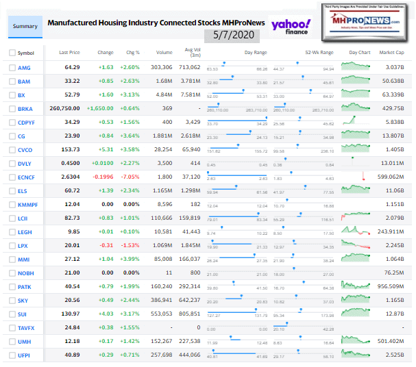 ManufacturedHomeCommunitiesMobileHomeParksFactoriesRetailFinanceStockInvesting5.07.2020MHProNews