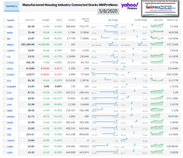 ManufacturedHomeCommunitiesMobileHomeParksFactoriesRetailFinanceStockInvesting5.08.2020MHProNews