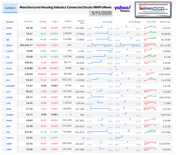 ManufacturedHomeCommunitiesMobileHomeParksFactoriesRetailFinanceStockInvesting5.11.2020MHProNews