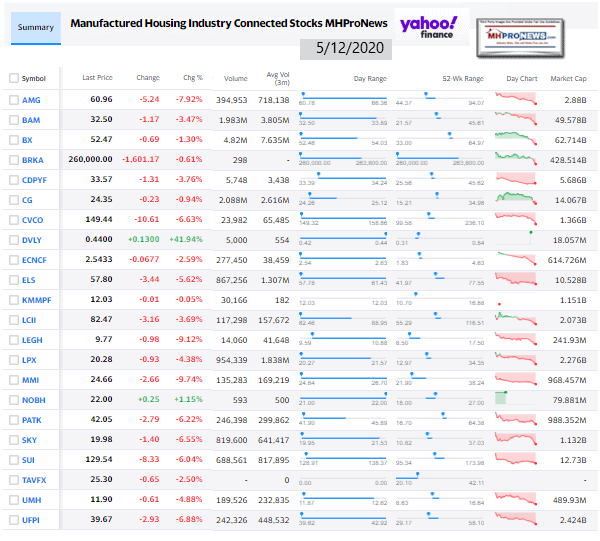 ManufacturedHomeCommunitiesMobileHomeParksFactoriesRetailFinanceStockInvesting5.12.2020MHProNews