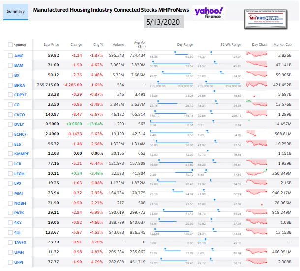 ManufacturedHomeCommunitiesMobileHomeParksFactoriesRetailFinanceStockInvesting5.13.2020MHProNews