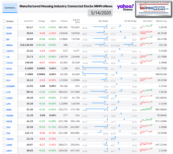 ManufactureManufacturedHomeCommunitiesMobileHomeParksFactoriesRetailFinanceStockInvesting5.14.2020MHProNewsdHomeCommunitiesMobileHomeParksFactoriesRetailFinanceStockInvesting5.14.2020MHProNews