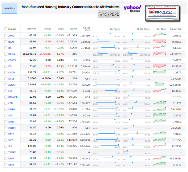 ManufacturedHomeCommunitiesMobileHomeParksFactoriesRetailFinanceStockInvesting5.15.2020MHProNews