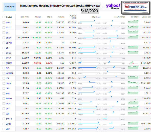 ManufacturedHomeCommunitiesMobileHomeParksFactoriesRetailFinanceStockInvesting5.18.2020MHProNews