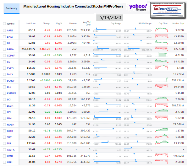 ManufacturedHomeCommunitiesMobileHomeParksFactoriesRetailFinanceStockInvesting5.19.2020MHProNews