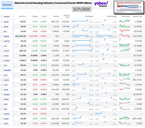 ManufacturedHomeCommunitiesMobileHomeParksFactoriesRetailFinanceStockInvesting5.21.2020MHProNews