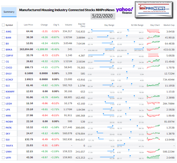 ManufacturedHomeCommunitiesMobileHomeParksFactoriesRetailFinanceStockInvesting5.22.2020MHProNews