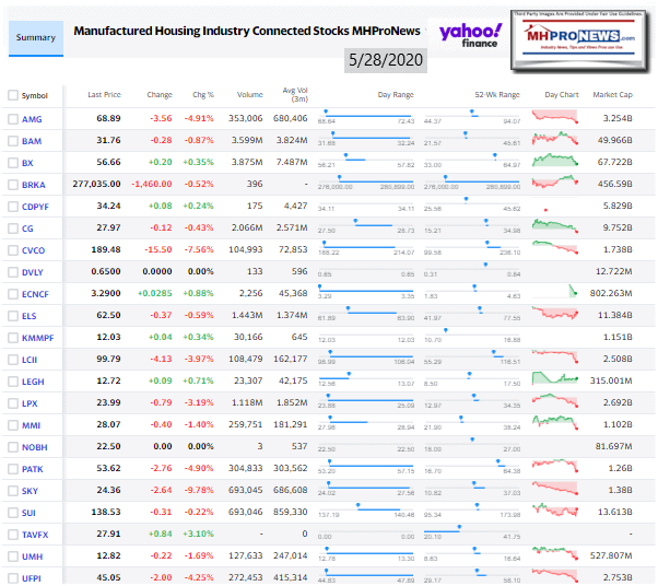 ManufacturedHomeCommunitiesMobileHomeParksFactoriesRetailFinanceStockInvesting5.28.2020MHProNews