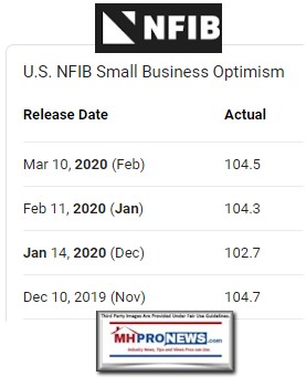 NFIBSmallBusinessOptimismIndexDec2109toMarch2020