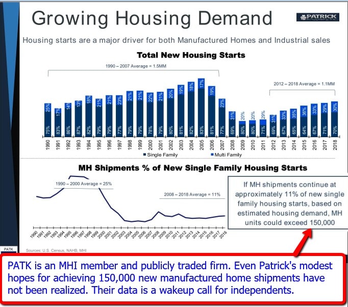 PatrickPATKlogoPowerPointManufacturedHousingInstituteMemberMHProNewsFactCheckAnalysisLogo