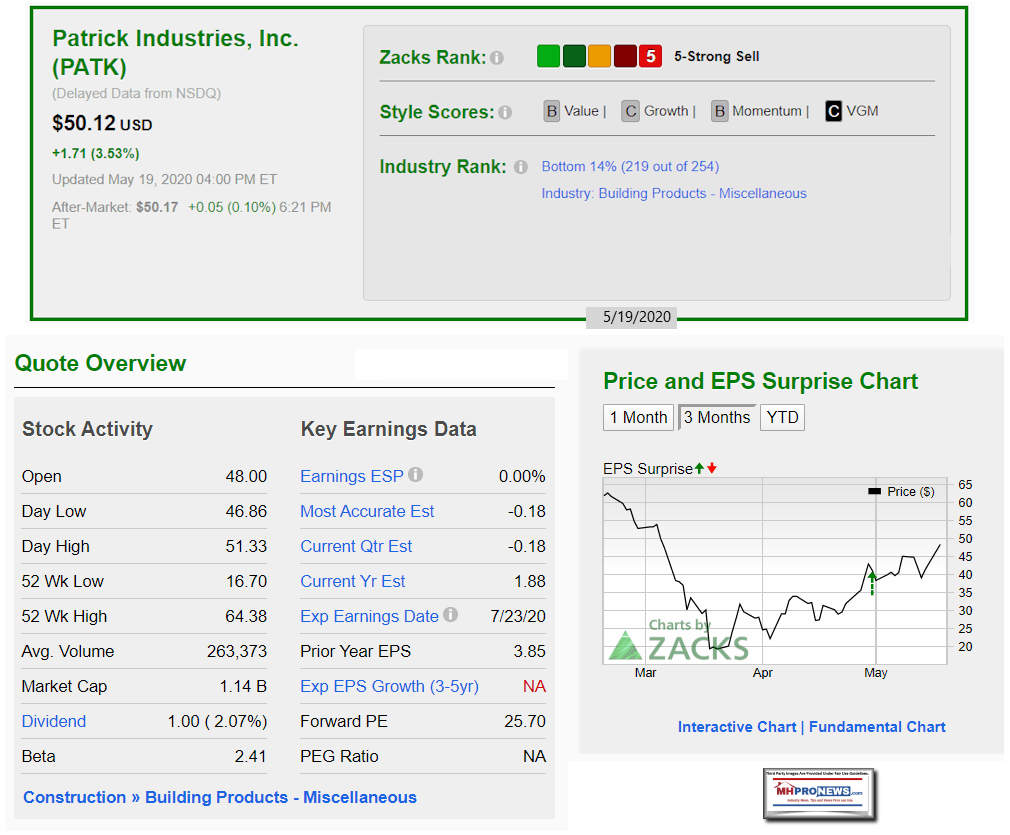 PatricksPATKperZACKsManufacturedHomeProNews5.19.2020