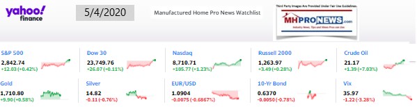 Yahoo10MarketClosingIndicatorsManufacturedHomeProNews5.04.2020MHProNews