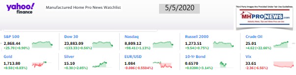 Yahoo10MarketClosingIndicatorsManufacturedHomeProNews5.05.2020MHProNews