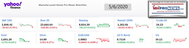 Yahoo10MarketClosingIndicatorsManufacturedHomeProNews5.06.2020MHProNews